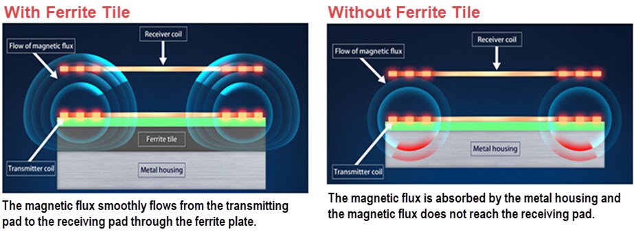 KEMET FPL Series WPT Ferrite Tiles